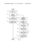 OPTOMETRY APPARATUS AND METHOD FOR SUBJECTIVE MEASUREMENT USING OPTOMETRIC     CHART diagram and image