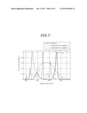 ILLUMINATION APPARATUS AND MEDICAL APPARATUS USING SAME diagram and image