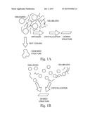 PROCESS OF FORMING CRYSTALS FOR USE IN A PERSONAL CARE COMPOSITION diagram and image