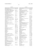 Cationic Comb Copolymers, Preparation Thereof And Use Thereof In Cosmetic,     Pharmaceutical And Dermatological Formulations diagram and image