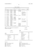 Cationic Comb Copolymers, Preparation Thereof And Use Thereof In Cosmetic,     Pharmaceutical And Dermatological Formulations diagram and image