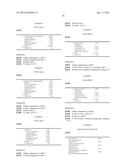 Cationic Comb Copolymers, Preparation Thereof And Use Thereof In Cosmetic,     Pharmaceutical And Dermatological Formulations diagram and image