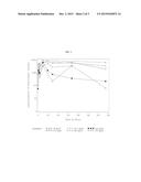 Use of Paclitaxel Particles diagram and image