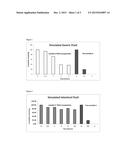 POLYPEPTIDE LOADED POCA NANOPARTICLES FOR ORAL ADMINISTRATION diagram and image