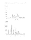 Use of Inhibitors of the Activity or Function of PI3K diagram and image