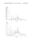 Use of Inhibitors of the Activity or Function of PI3K diagram and image