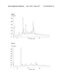 Use of Inhibitors of the Activity or Function of PI3K diagram and image