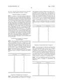 Use of Inhibitors of the Activity or Function of PI3K diagram and image