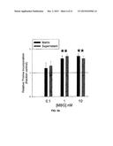 Na/K-ATPase Ligand and Uses Thereof in Wound Healing diagram and image