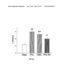 Na/K-ATPase Ligand and Uses Thereof in Wound Healing diagram and image