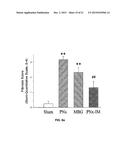 Na/K-ATPase Ligand and Uses Thereof in Wound Healing diagram and image