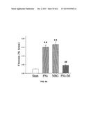 Na/K-ATPase Ligand and Uses Thereof in Wound Healing diagram and image