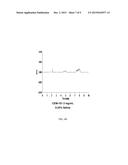 PARENTERAL FORMULATIONS FOR ADMINISTERING MACROLIDE ANTIBIOTICS diagram and image