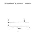 PARENTERAL FORMULATIONS FOR ADMINISTERING MACROLIDE ANTIBIOTICS diagram and image