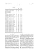 PARENTERAL FORMULATIONS FOR ADMINISTERING MACROLIDE ANTIBIOTICS diagram and image