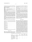 PARENTERAL FORMULATIONS FOR ADMINISTERING MACROLIDE ANTIBIOTICS diagram and image