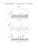 METHODS AND COMPOSITIONS FOR MODULATING AN IMMUNE RESPONSE WITH     IMMUNOGENIC OLIGONUCLEOTIDES diagram and image