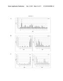 METHODS AND COMPOSITIONS FOR MODULATING AN IMMUNE RESPONSE WITH     IMMUNOGENIC OLIGONUCLEOTIDES diagram and image