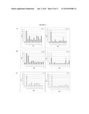 METHODS AND COMPOSITIONS FOR MODULATING AN IMMUNE RESPONSE WITH     IMMUNOGENIC OLIGONUCLEOTIDES diagram and image