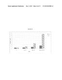 METHODS AND COMPOSITIONS FOR MODULATING AN IMMUNE RESPONSE WITH     IMMUNOGENIC OLIGONUCLEOTIDES diagram and image