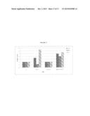 METHODS AND COMPOSITIONS FOR MODULATING AN IMMUNE RESPONSE WITH     IMMUNOGENIC OLIGONUCLEOTIDES diagram and image