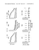COMPOSITIONS AND METHODS FOR IMMUNOTHERAPY diagram and image