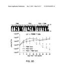 COMPOSITIONS AND METHODS FOR IMMUNOTHERAPY diagram and image