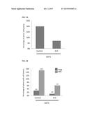 METHODS FOR IMPROVING FILLET QUALITY IN FARMED FISH diagram and image