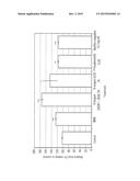 USE OF PROBIOTIC MICRO-ORGANISMS AS AN AGENT THAT PROMOTES THE SYNTHESIS     OF MELANIN diagram and image