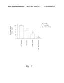 ANTIMICROBIAL AND ANTI-INFLAMMATORY PEPTIDES diagram and image