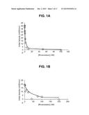COMPOSITIONS AND METHODS FOR COUNTERACTING FACTOR XA INHIBITION diagram and image