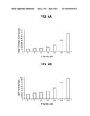 COMPOSITIONS AND METHODS FOR COUNTERACTING FACTOR XA INHIBITION diagram and image