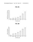 COMPOSITIONS AND METHODS FOR COUNTERACTING FACTOR XA INHIBITION diagram and image