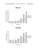 COMPOSITIONS AND METHODS FOR COUNTERACTING FACTOR XA INHIBITION diagram and image