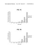 COMPOSITIONS AND METHODS FOR COUNTERACTING FACTOR XA INHIBITION diagram and image