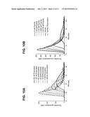 COMPOSITIONS AND METHODS FOR COUNTERACTING FACTOR XA INHIBITION diagram and image