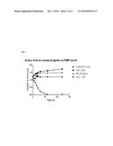 TREATMENT OF DISEASES INVOLVING MUCIN diagram and image