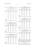 PLACEBO FORMULATIONS AND USES THEREOF diagram and image