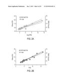 BIMODAL FLUOROPHORE-LABELED LIPOSOMES AND ASSOCIATED METHODS AND SYSTEMS diagram and image