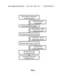 Novel EPID dosimetry method and system for radiation therapy diagram and image