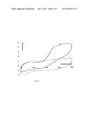 Pre-Treatment of Samples by Electrochemical Removal of Dissolved Gases diagram and image