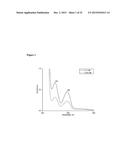 METHOD FOR DIRECT PHOTOPATTERNING  OF MOLECULES ON SURFACES diagram and image