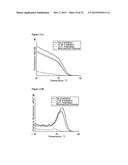 METHOD FOR DIRECT PHOTOPATTERNING  OF MOLECULES ON SURFACES diagram and image