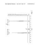 METHOD TO OBTAIN METHYLENE MALONATE VIA BIS(HYDROXYMETHYL) MALONATE     PATHWAY diagram and image