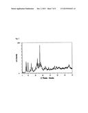 PROCESS FOR PREPARING ACRYLIC ACID USING AN ALUMINUM-FREE ZEOLITIC     MATERIAL diagram and image