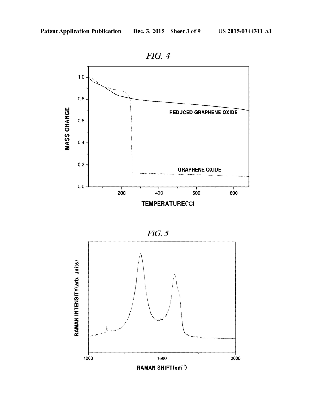 METHOD FOR MANUFACTURING REDUCED GRAPHENE OXIDE USING SOLID HYDRAZINE     DERIVATIVE - diagram, schematic, and image 04