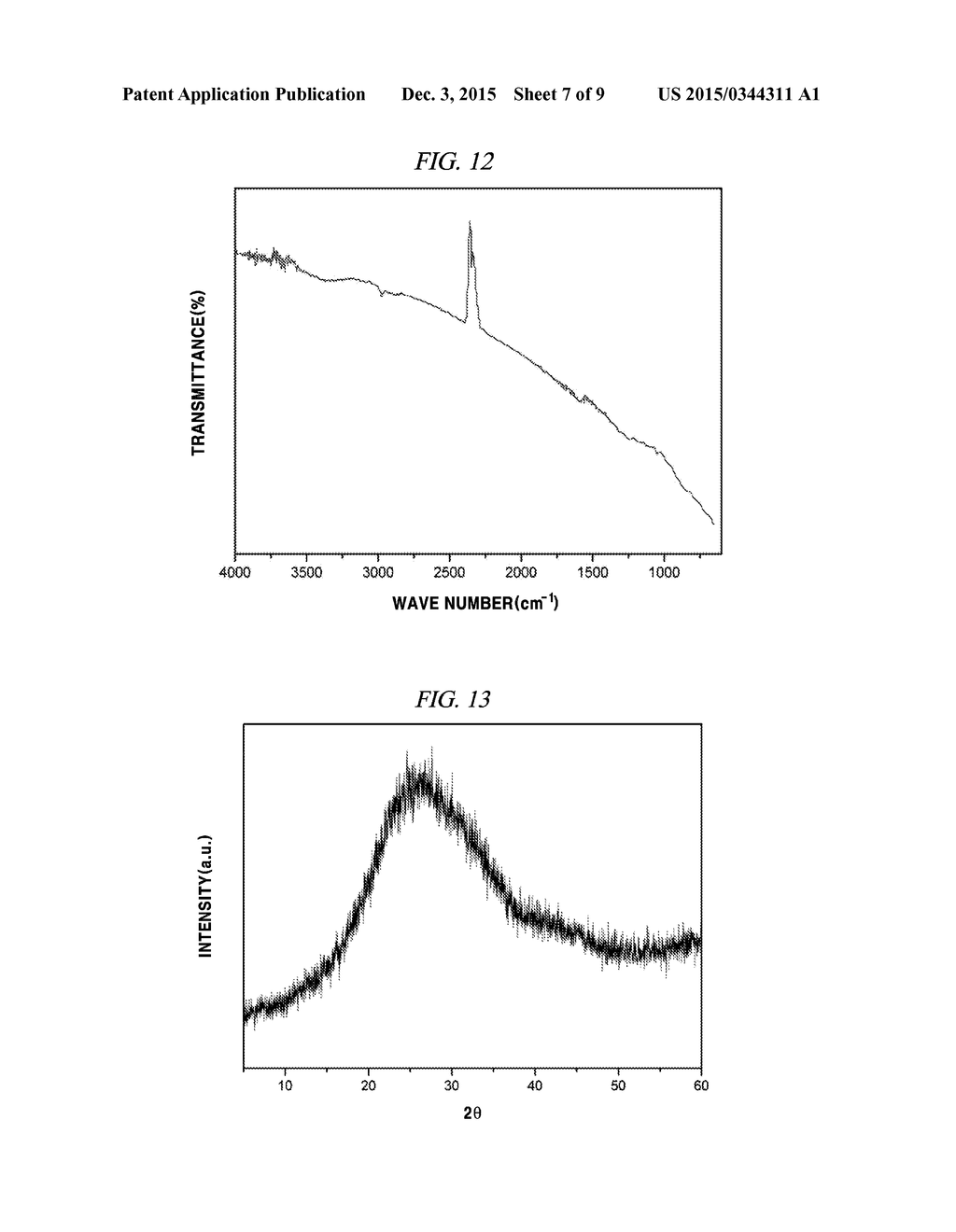 METHOD FOR MANUFACTURING REDUCED GRAPHENE OXIDE USING SOLID HYDRAZINE     DERIVATIVE - diagram, schematic, and image 08