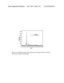 SYNTHESIS METHOD OF PRECURSORS TO PRODUCE MOLYBDENUM OXIDE MOO3 AND     RELATED MATERIALS diagram and image