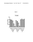 METHODS OF LOWERING PROPROTEIN CONVERTASE SUBTILISIN/KEXIN TYPE 9 (PCSK9) diagram and image