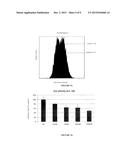 N-SUBSTITUTED 3,4-BIS (CATECHOL) PYRROLE COMPOUNDS, AND THE PREPARATION     AND USE THEREOF IN THE TREATMENT OF CANCER diagram and image